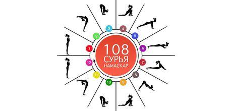 108 Сурья-намаскаров: прорыв в неизведанное 108 Сурья-намаскаров: прорыв в неизведанное